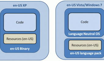Localization models in Windows XP vs. Windows Vista and Windows 7