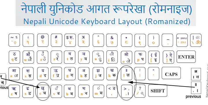 Unicode Romanized Keyboard Layout